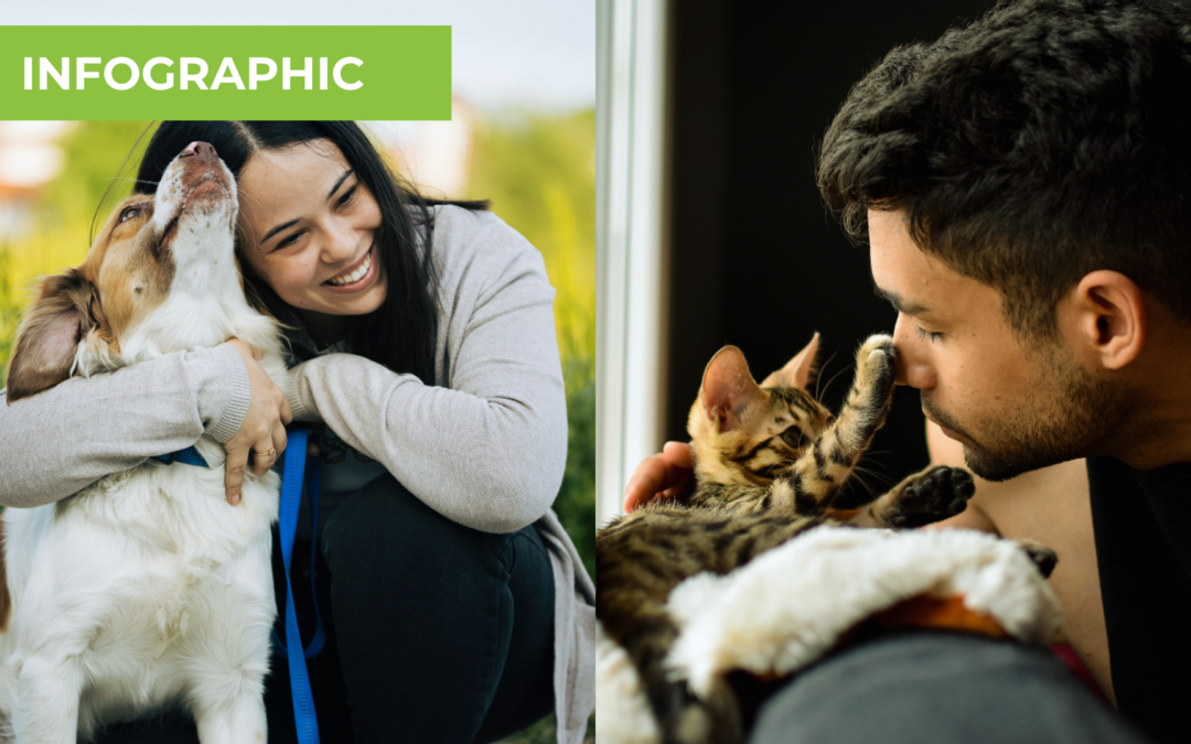 INFOGRAPHIC: Navigating Multicultural Pet Ownership Dynamics & Spending